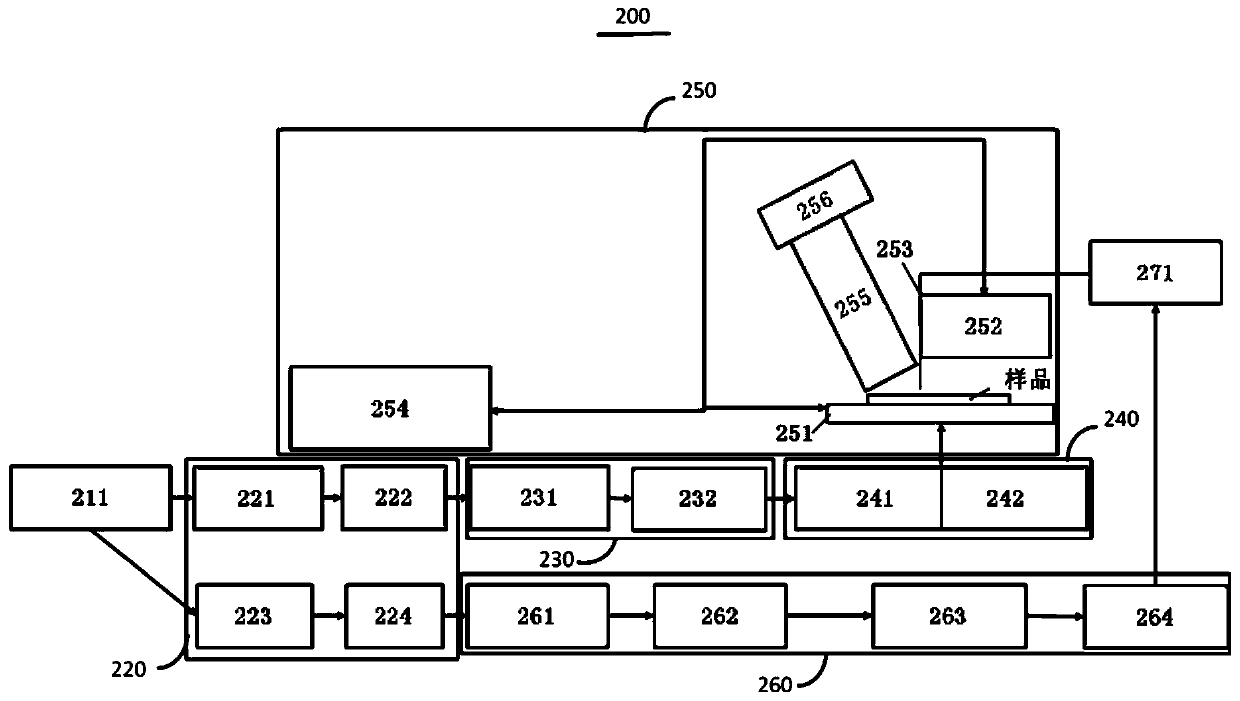 Nano optical field spin-orbit interaction measurement system and method