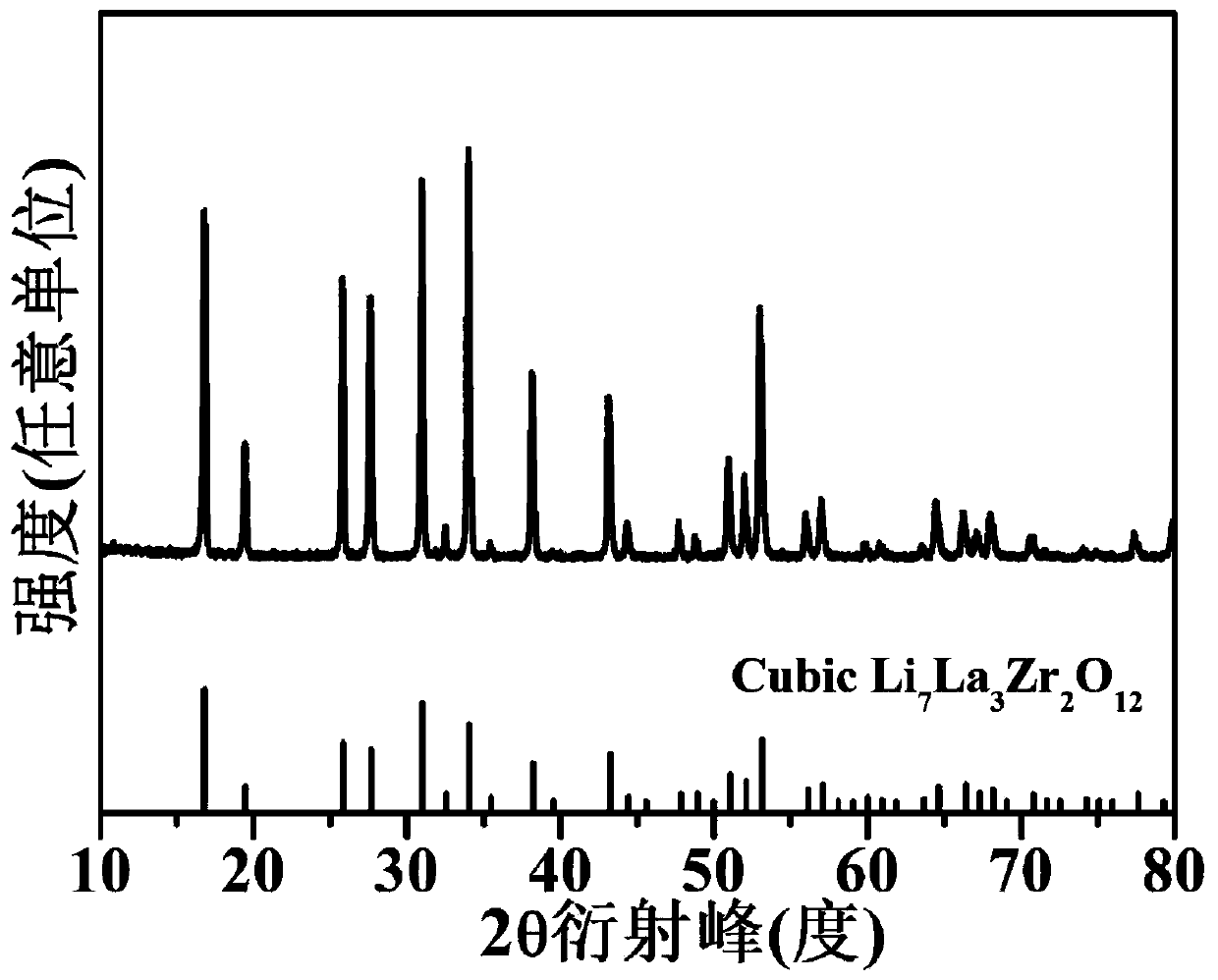 Oxide ceramic composite solid electrolyte and preparation method and application thereof