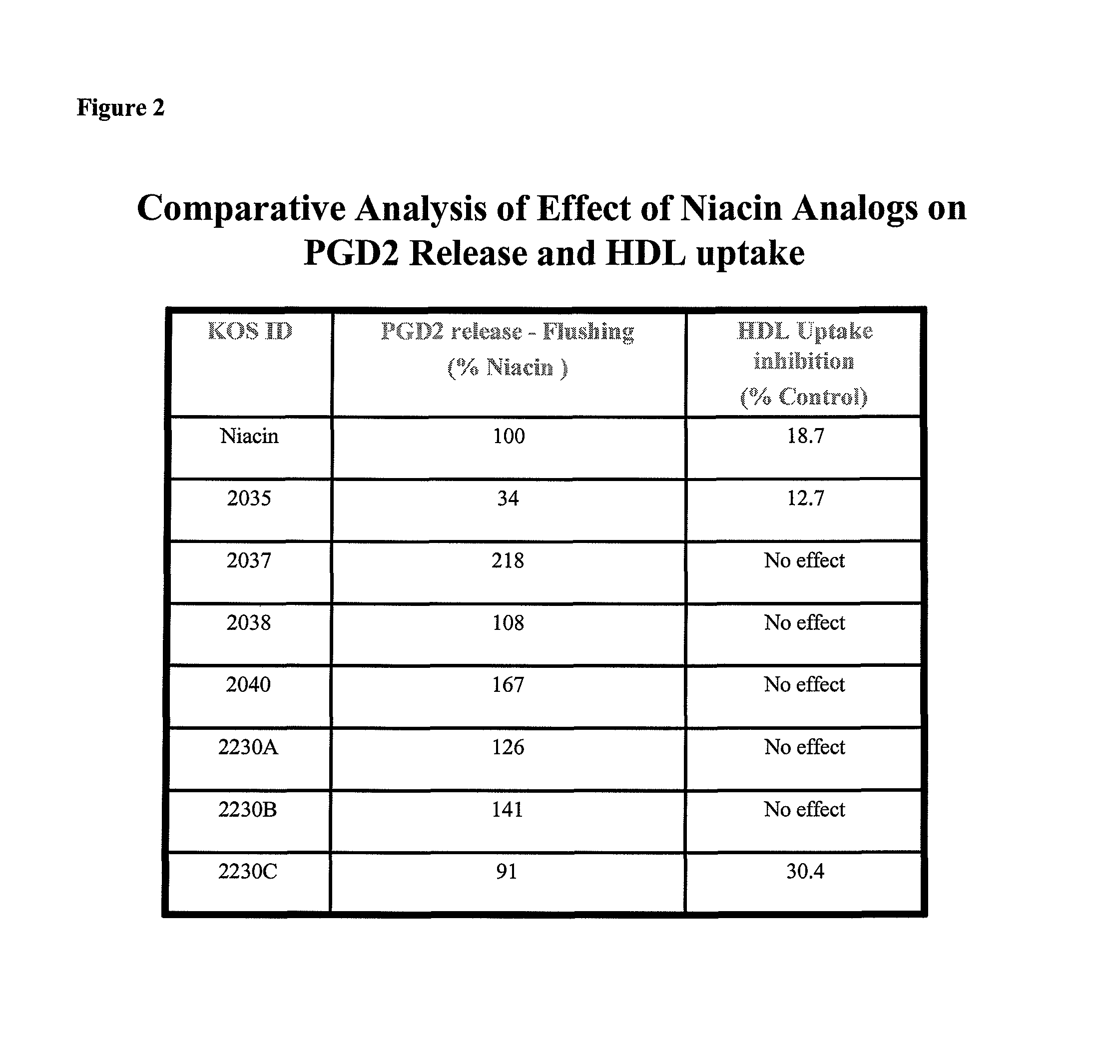 Non-flushing niacin analogues, and methods of use thereof