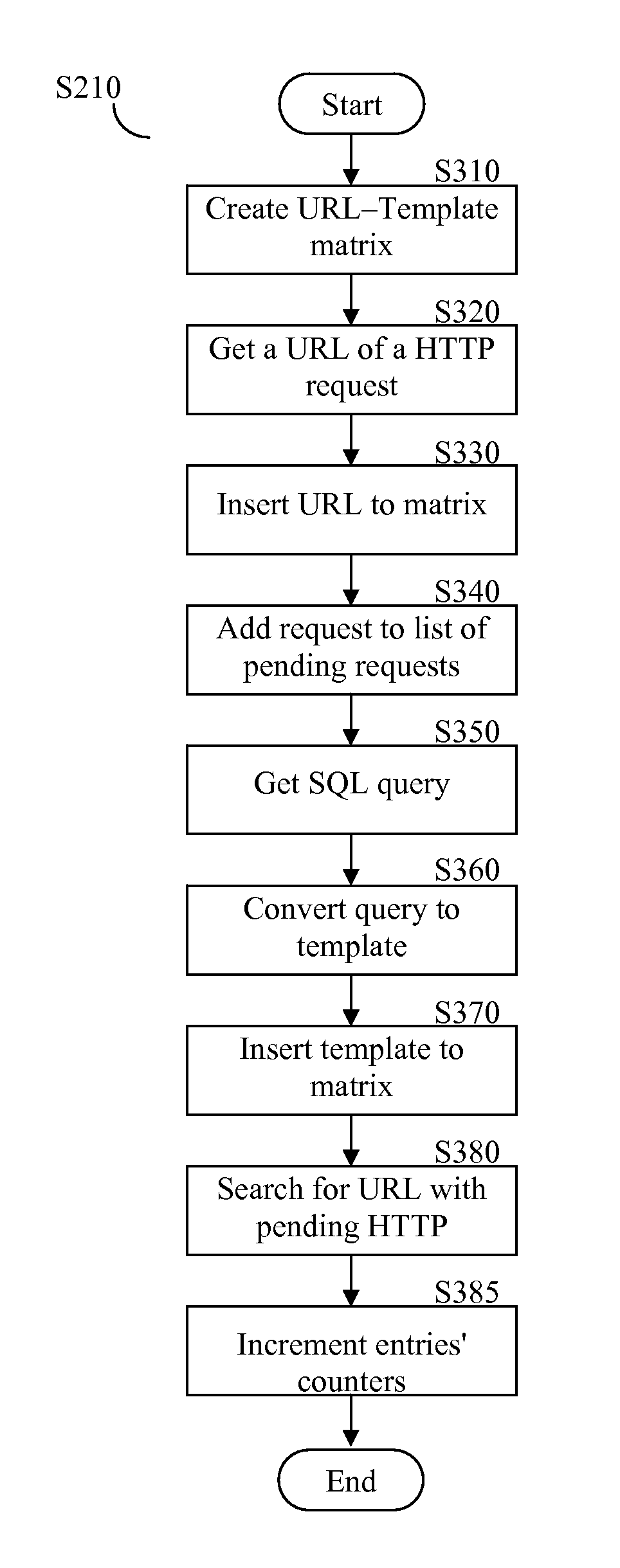 System and method for correlating between HTTP requests and SQL queries