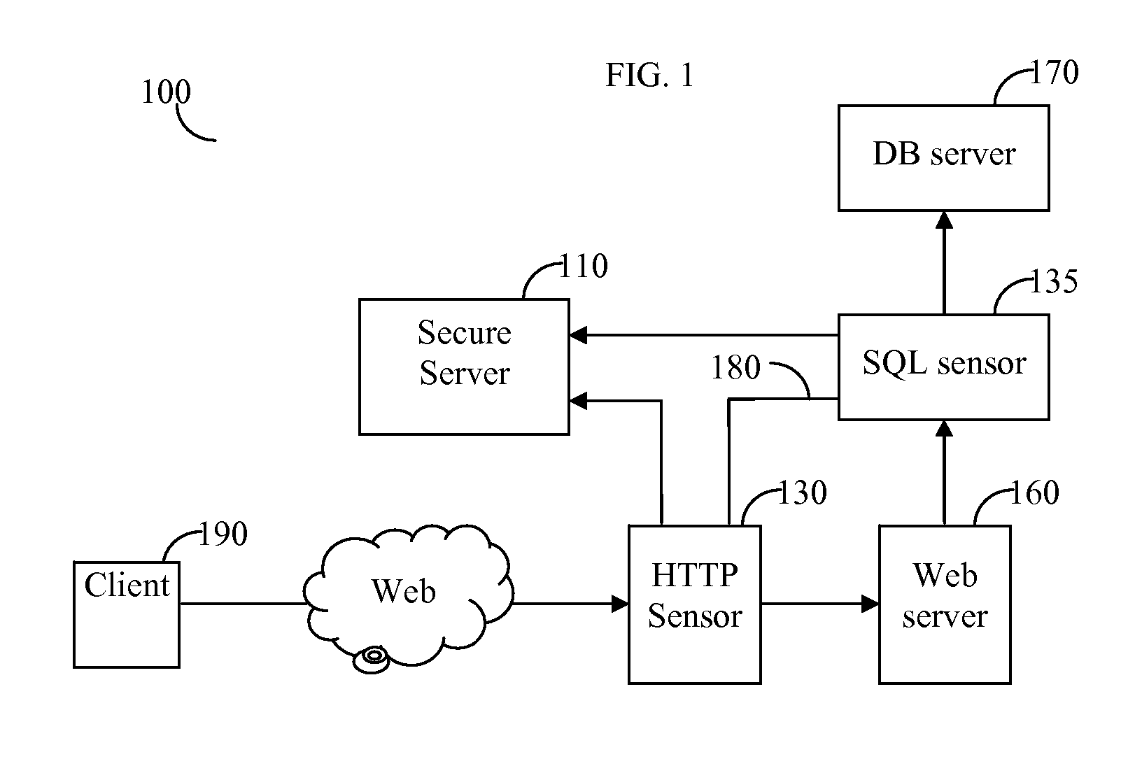 System and method for correlating between HTTP requests and SQL queries