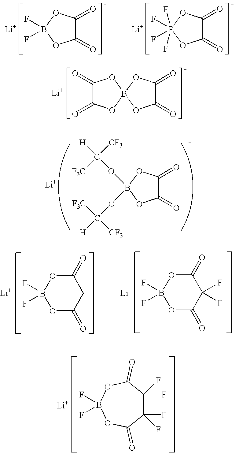 Process for synthesizing ionic metal complex