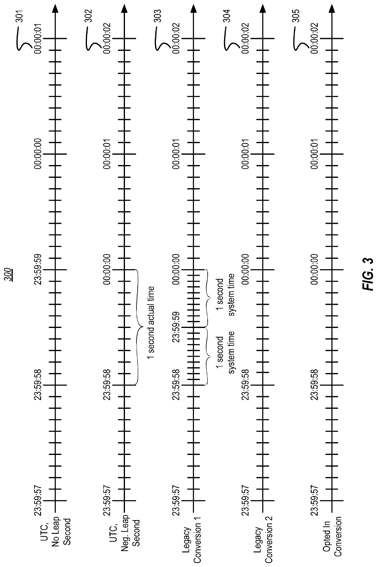 Application compatible leap second support