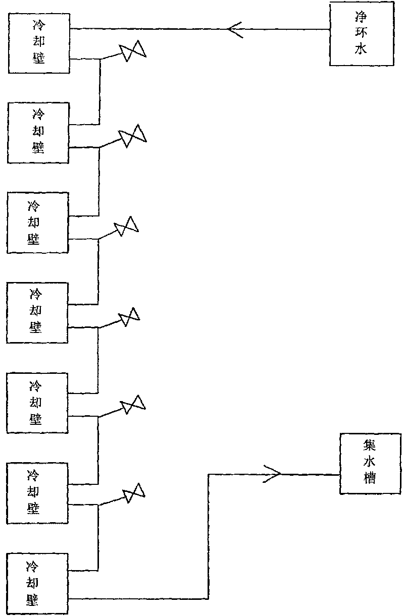 Water control method after blast furnace cooling wall breakage