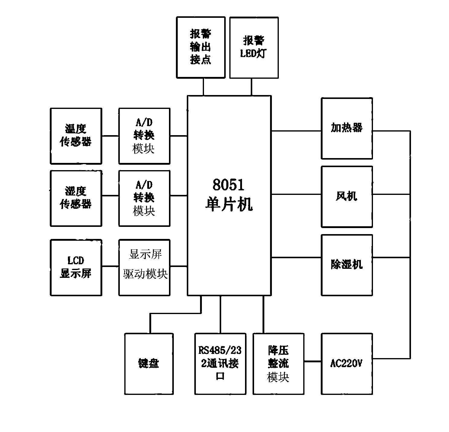 Microenvironment intelligent control system and microenvironment intelligent control method