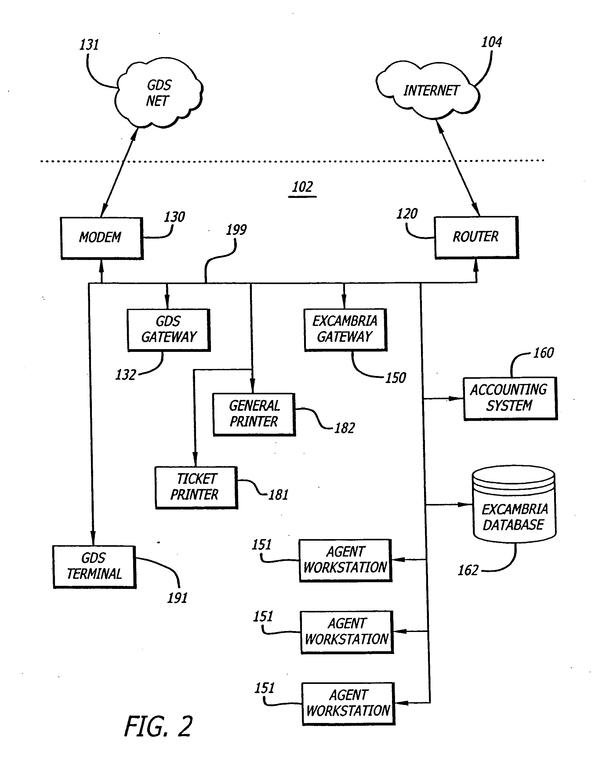 System for, and method of, providing travel-related services