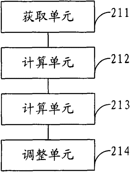 Method and device for selecting modulation and coding scheme