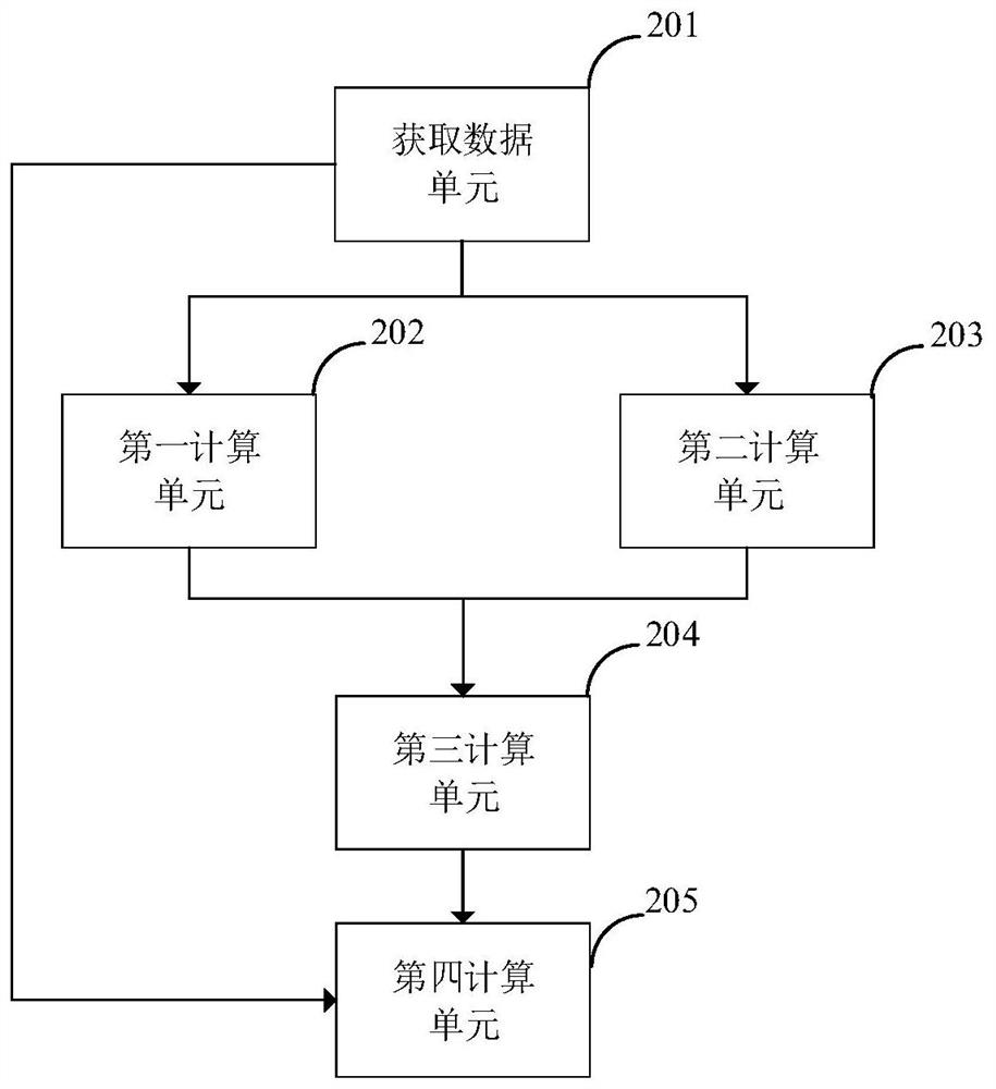 Power network information physical potential safety hazard assessment method and system, and power system