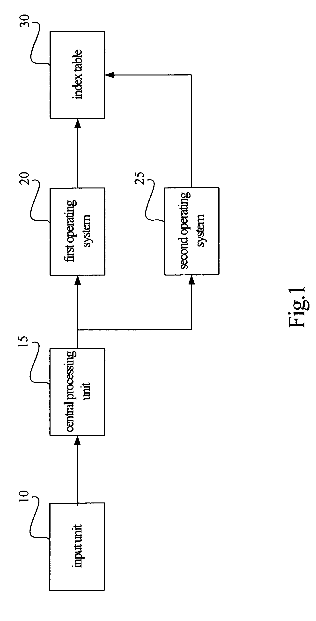 Auto-display architecture for storage device and method thereof