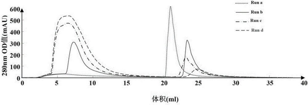 Method for removing residual hose cell DNA in recombinant Hansenula polymorpha hepatitis B surface antigen