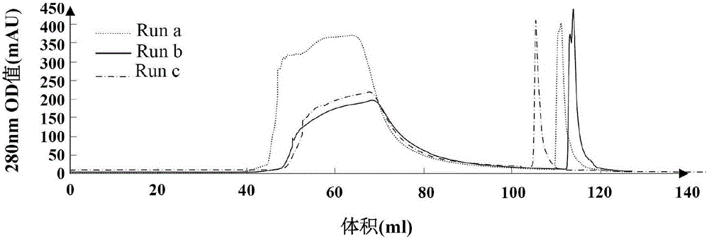 Method for removing residual hose cell DNA in recombinant Hansenula polymorpha hepatitis B surface antigen