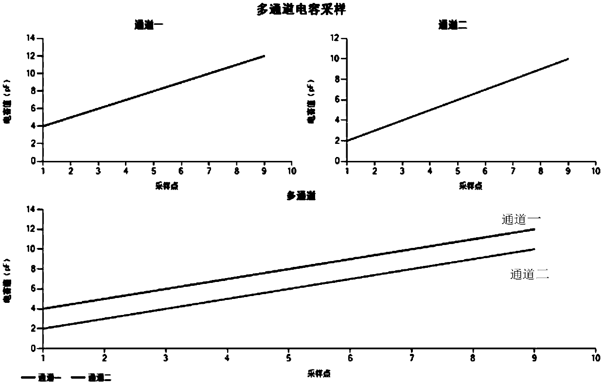 Human joint angle measuring system oriented to wearable flexible sensor