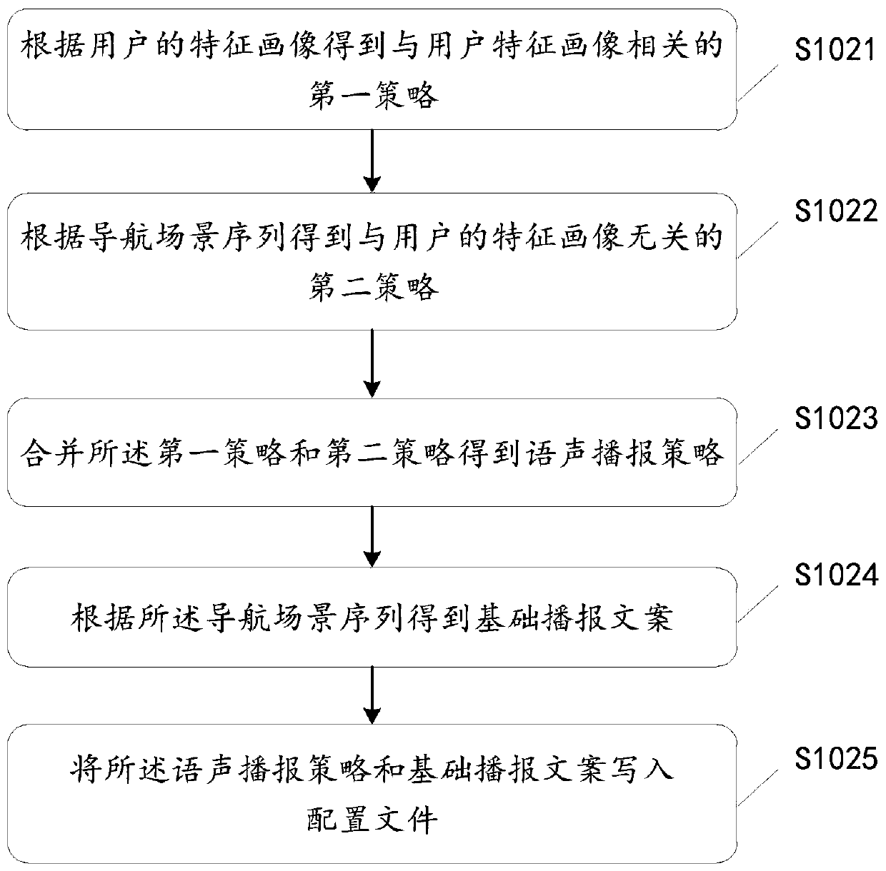 Adaptive navigation voice broadcast method, device and system