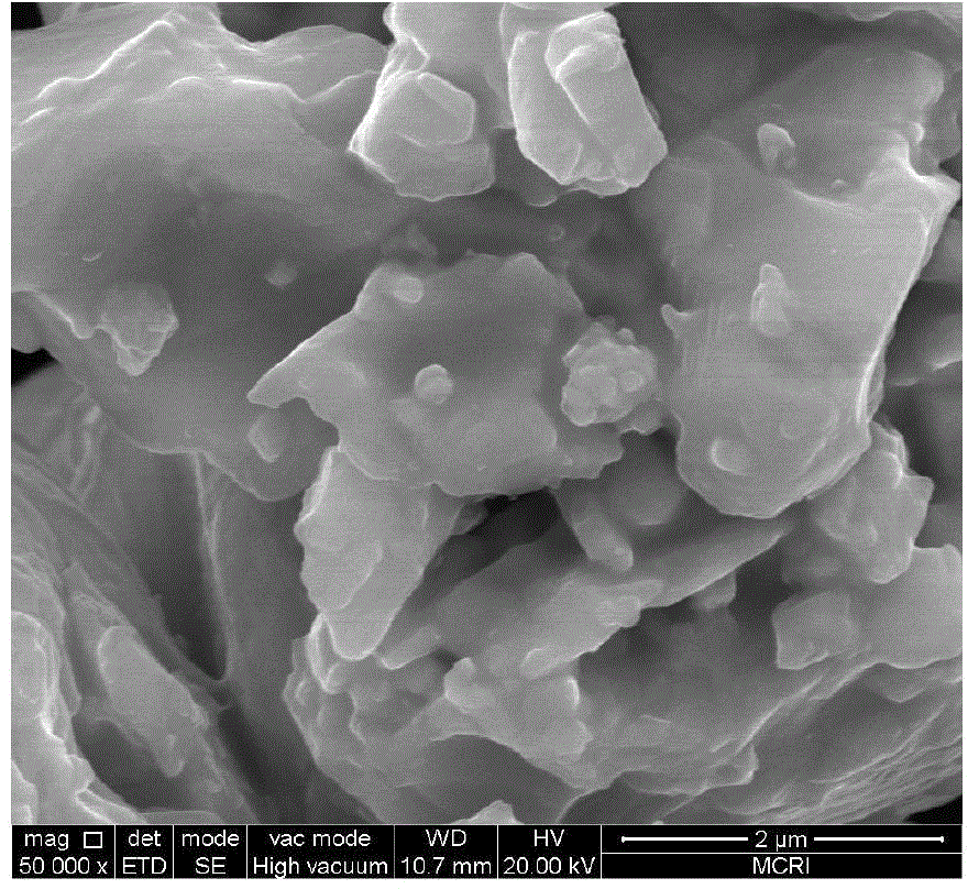 Preparation method of glycidyl azide polymer modified micro-nano zirconium composite particles