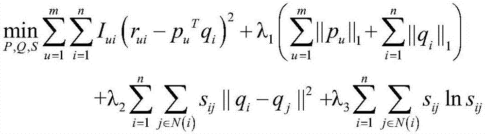 Recommendation method for graph construction and L1 regular matrix decomposition combination learning