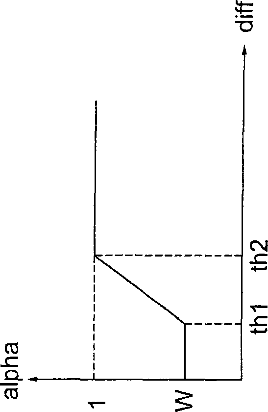 Dynamic noise filtering device and Sigma filtering method