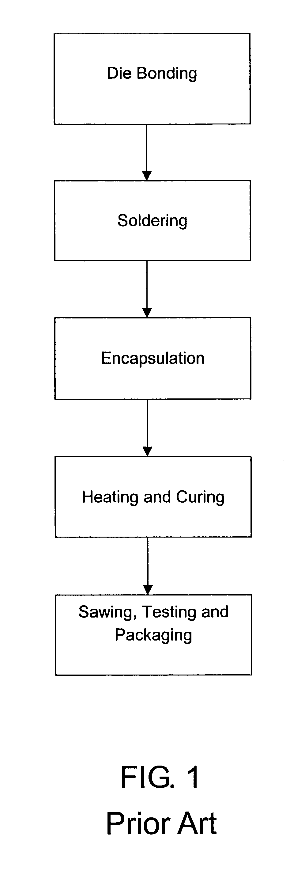 Light-emitting diode encapsulation material and manufacturing process