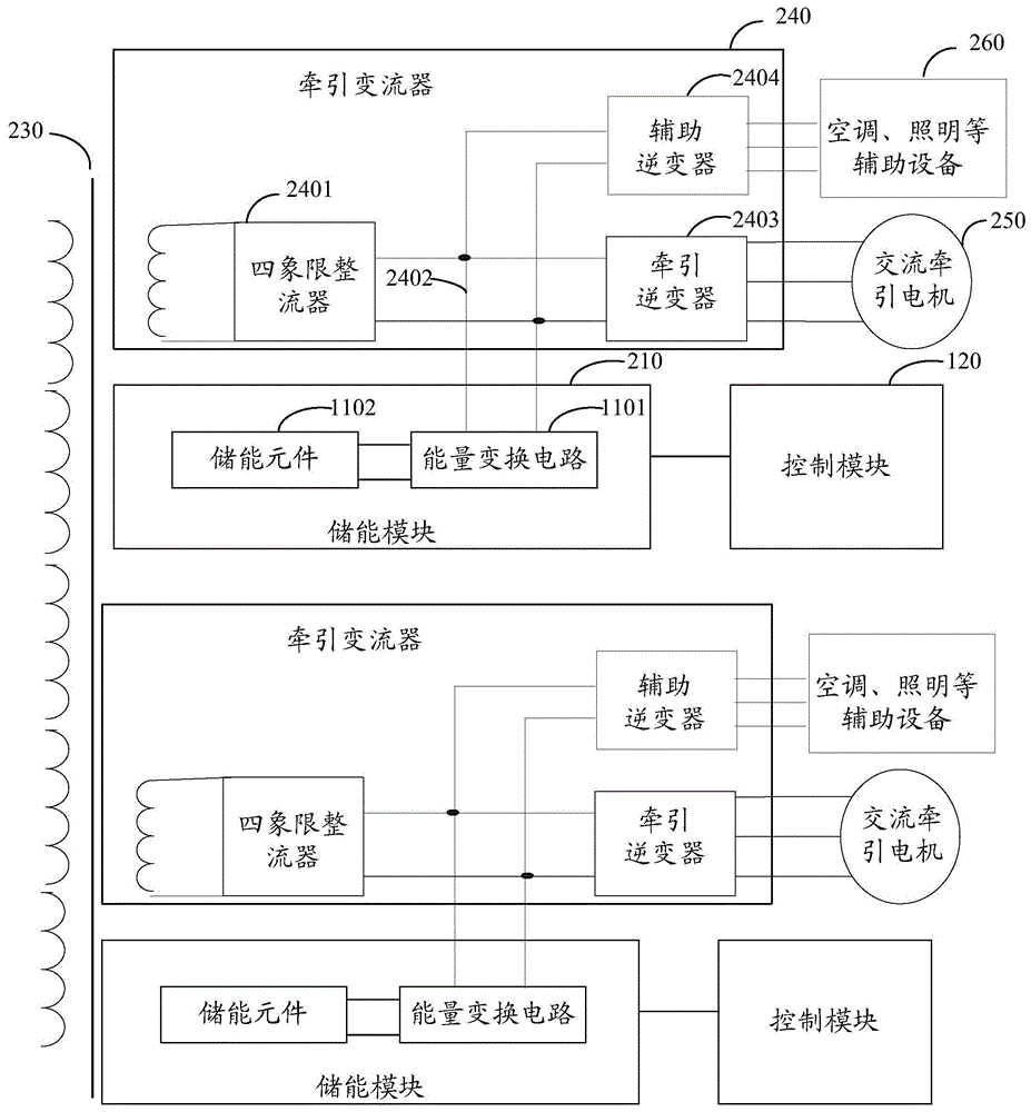 A vehicle-mounted energy storage device and method for electric locomotives and electric multiple units