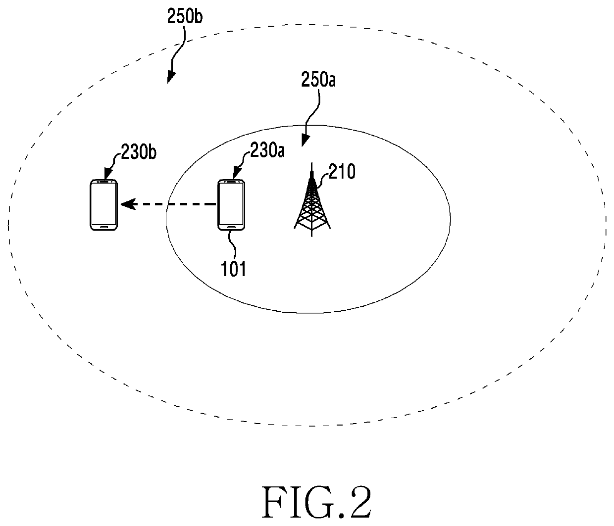 Apparatus and method for switching communication interface in wireless communication system