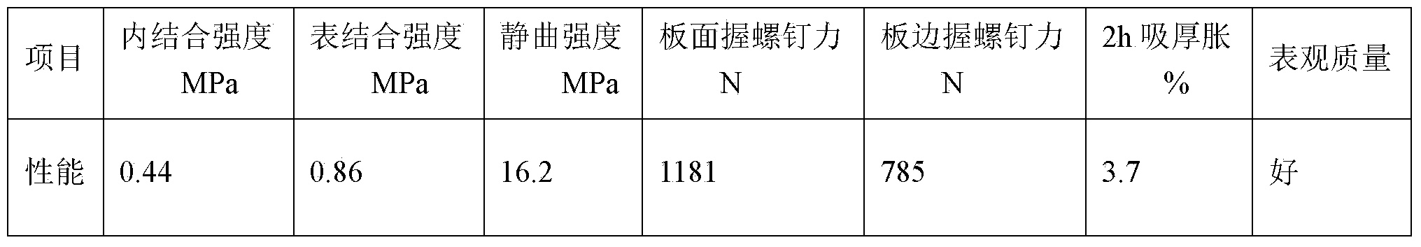 Crop straw manmade board and production method thereof