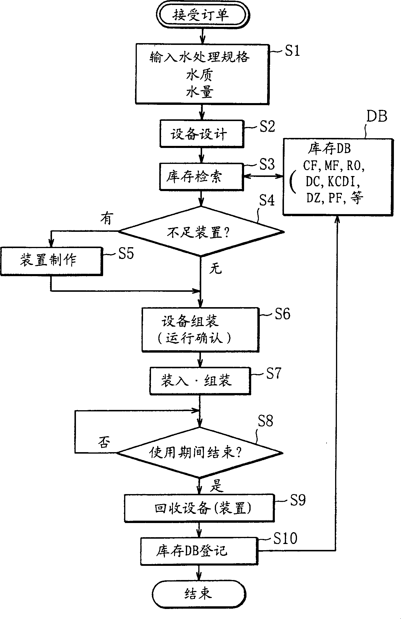 Supply system of water treatment apparatus