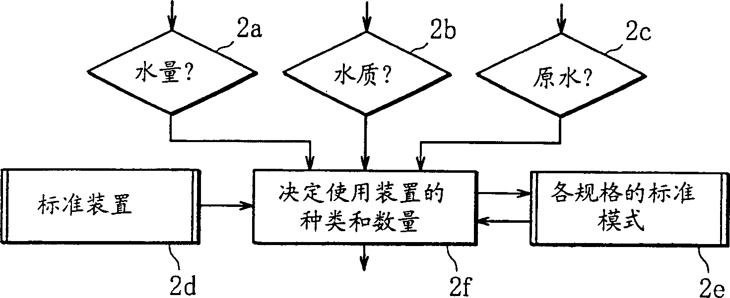 Supply system of water treatment apparatus