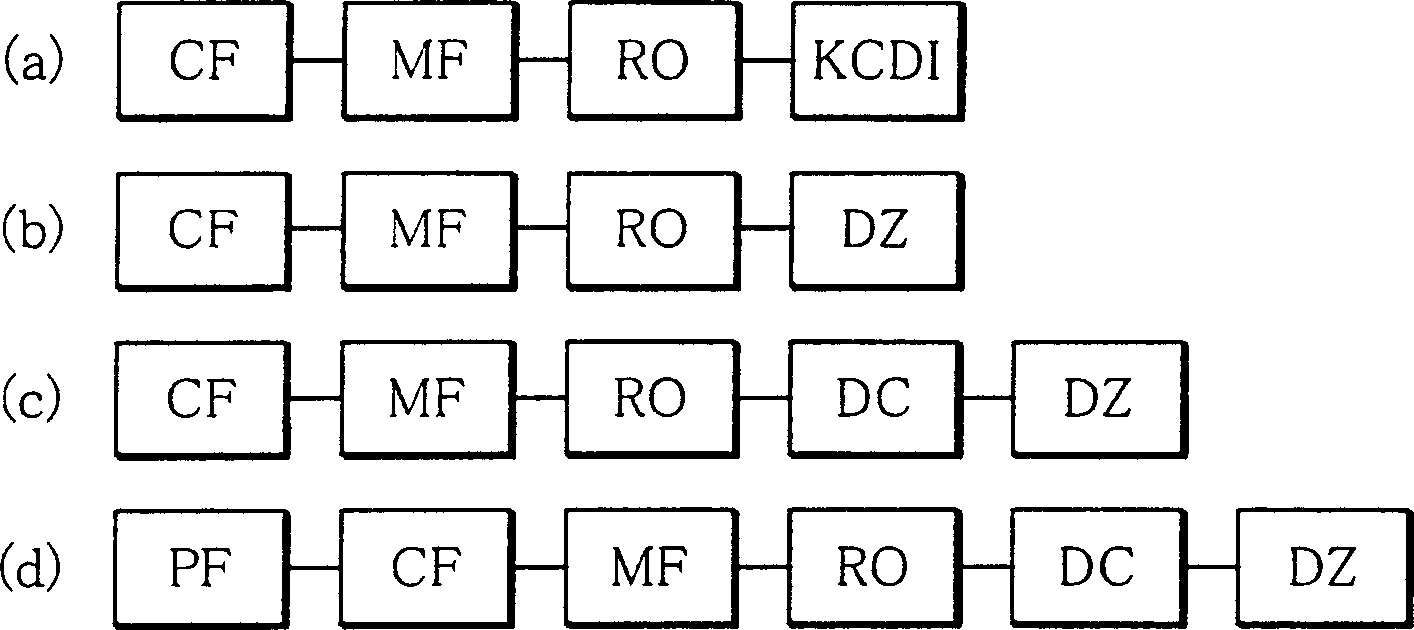 Supply system of water treatment apparatus