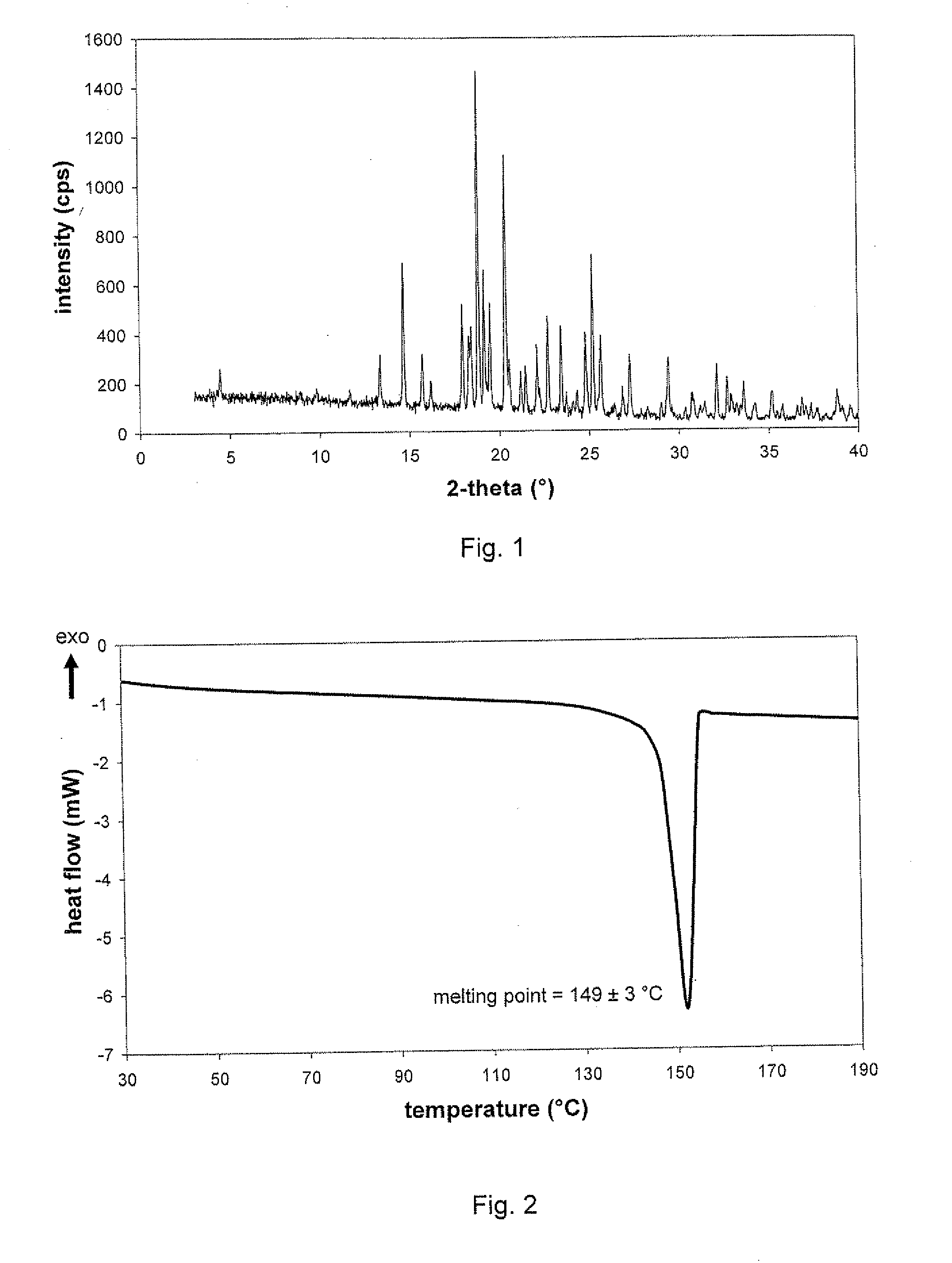 Pharmaceutical composition, pharmaceutical dosage form, process for their preparation, methods for treating and uses thereof