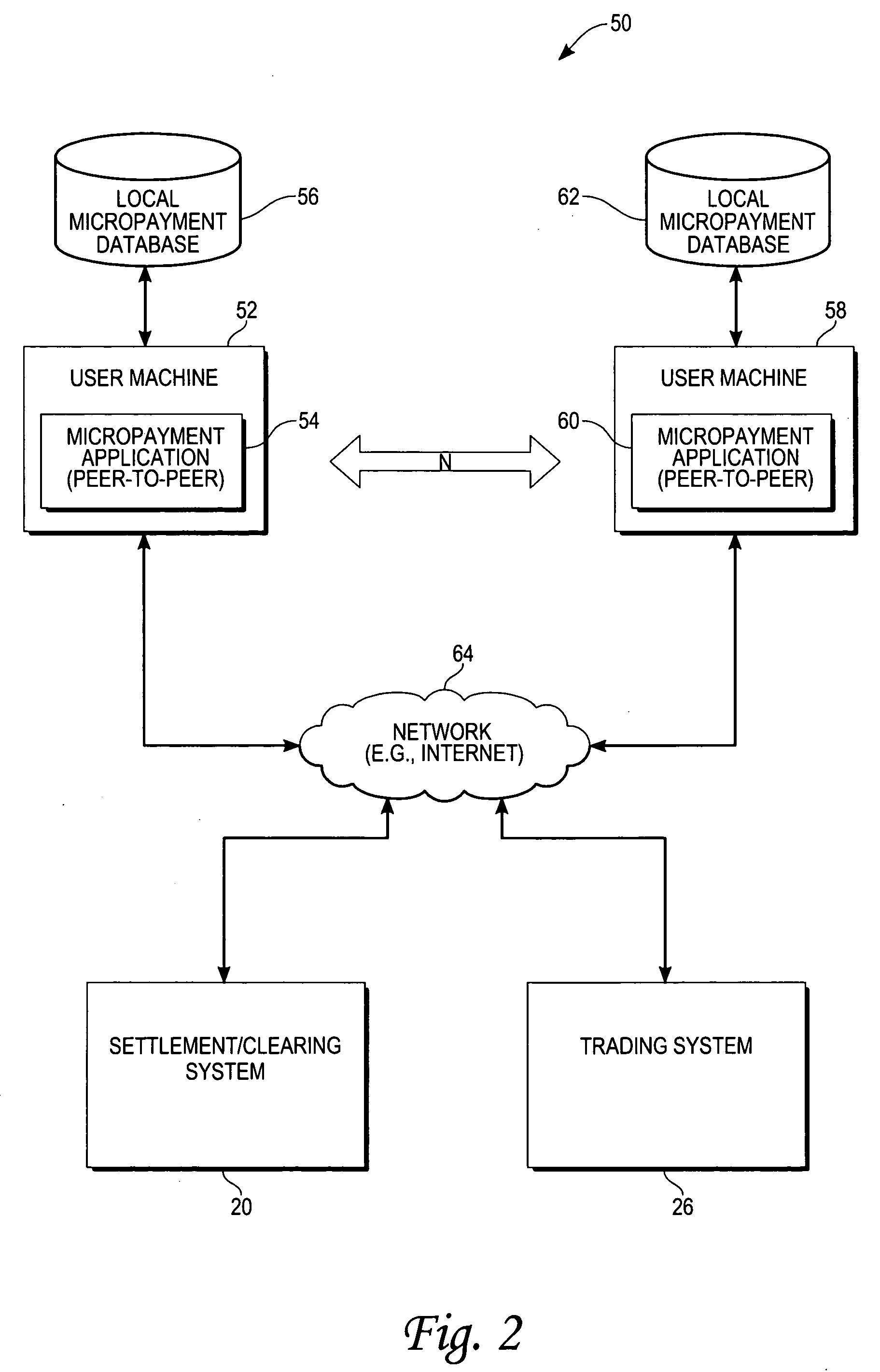 Method and system to facilitate a payment in satisfaction of accumulated micropayment commitments to a vendor