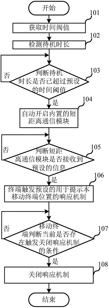 Mobile terminal active response method and mobile terminal