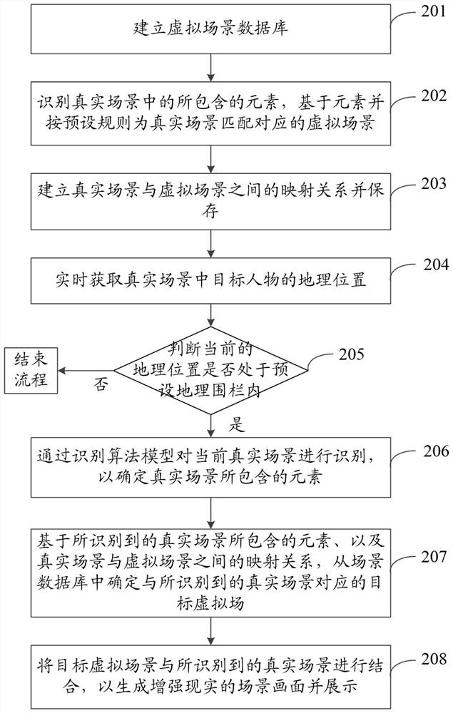 Disaster prevention learning method and device based on augmented reality education scene conversion model