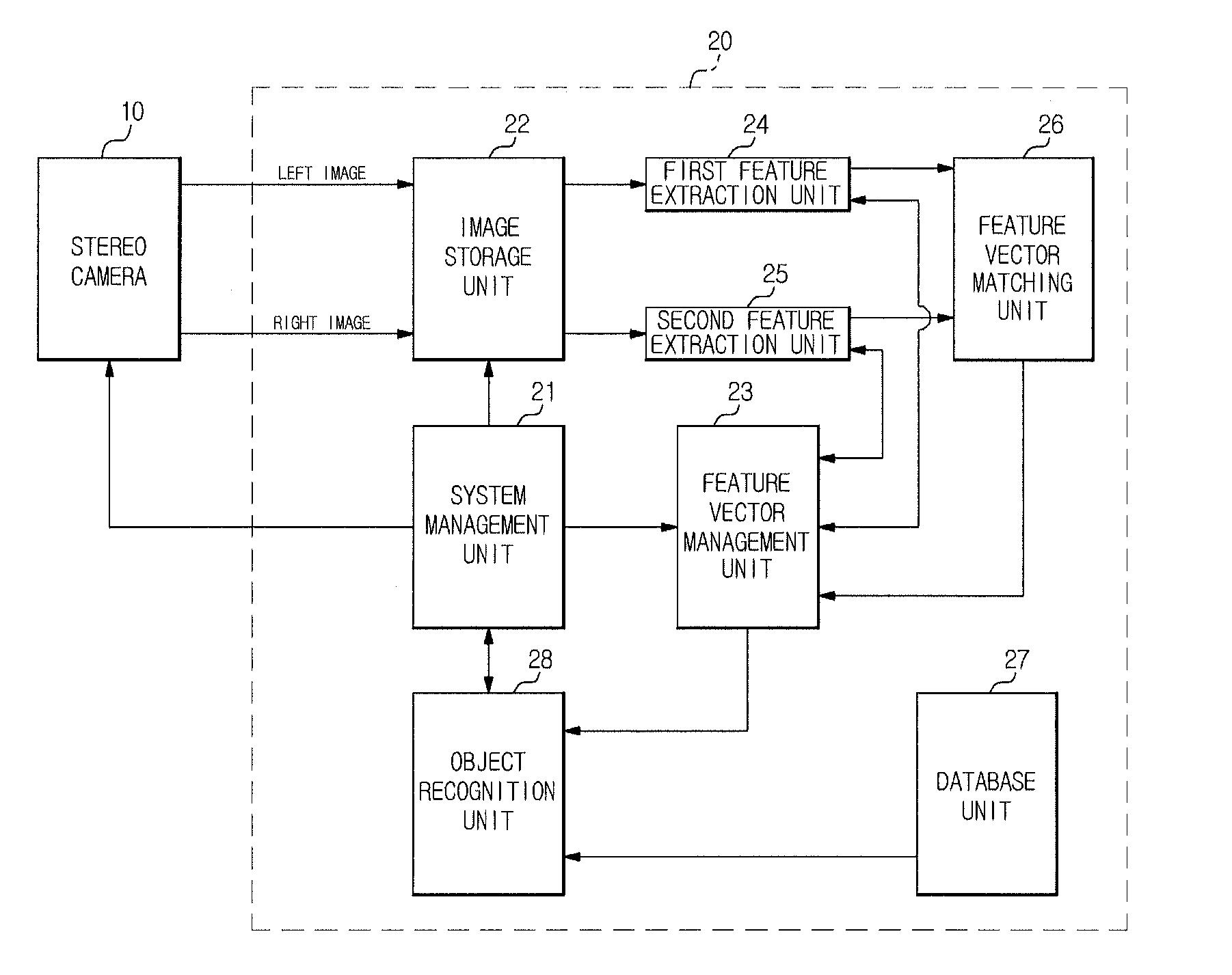 Object recognition system using left and right images and method