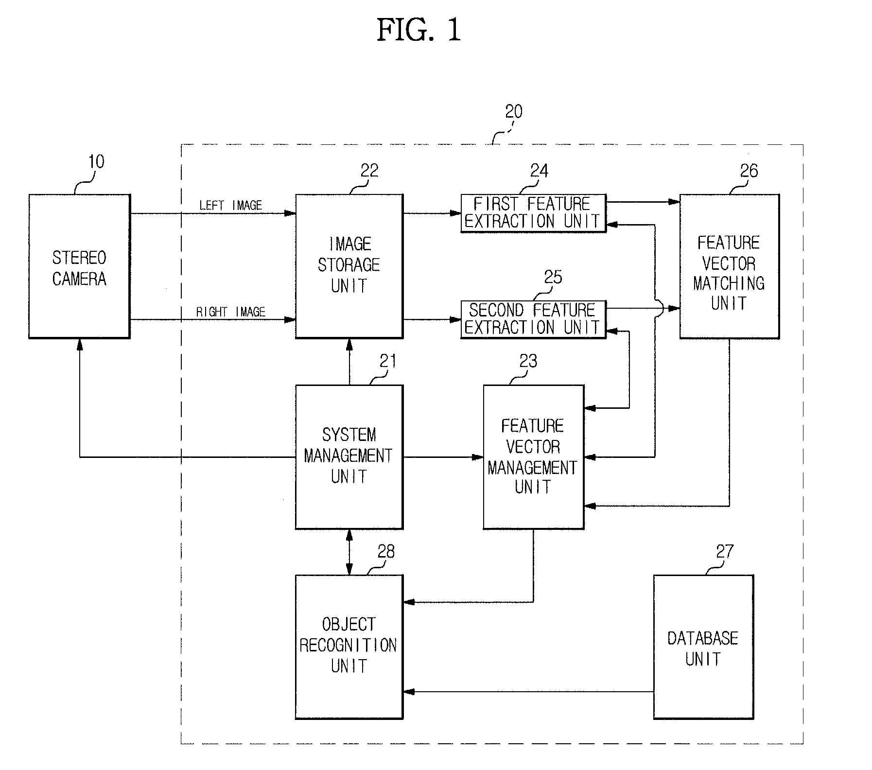 Object recognition system using left and right images and method