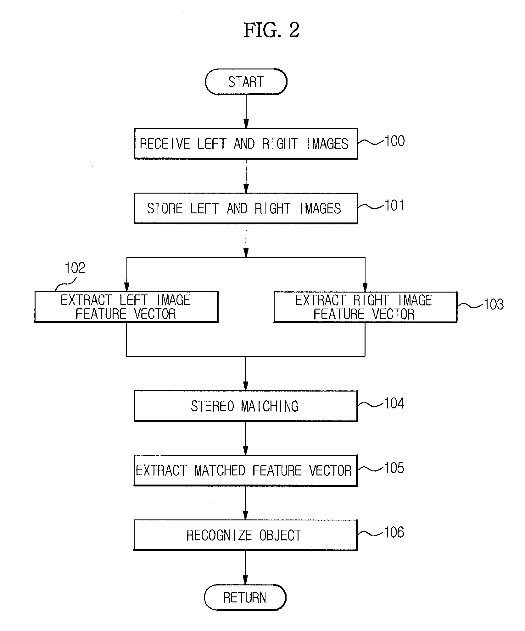 Object recognition system using left and right images and method