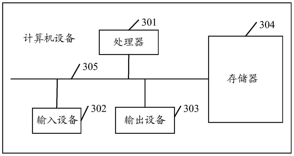 Data prediction method and device, equipment and storage medium