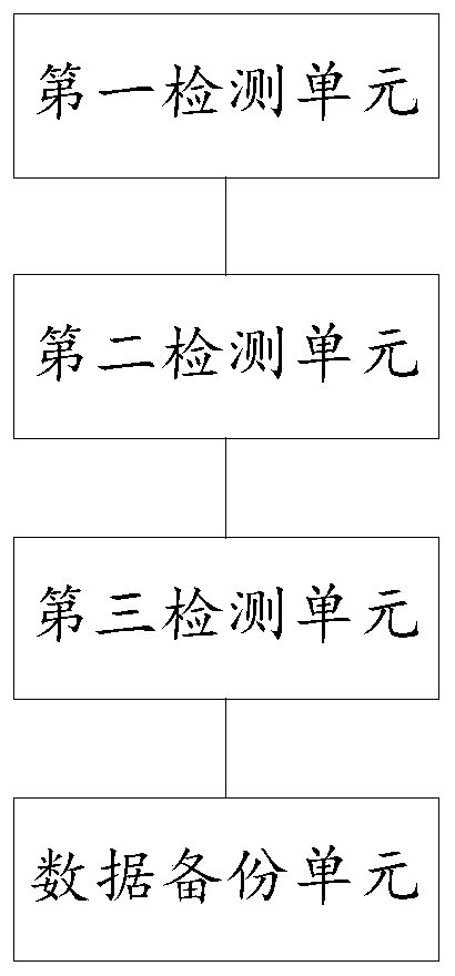 Self-checking method and device for cinema management system