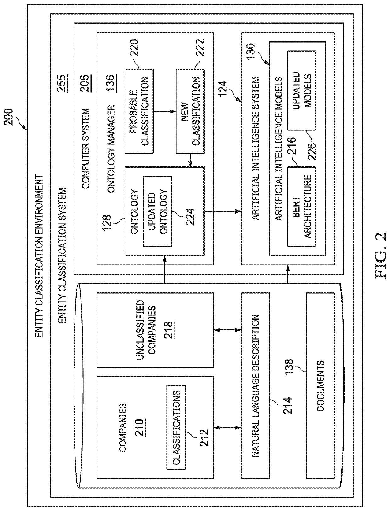 Dynamic ontology classification system