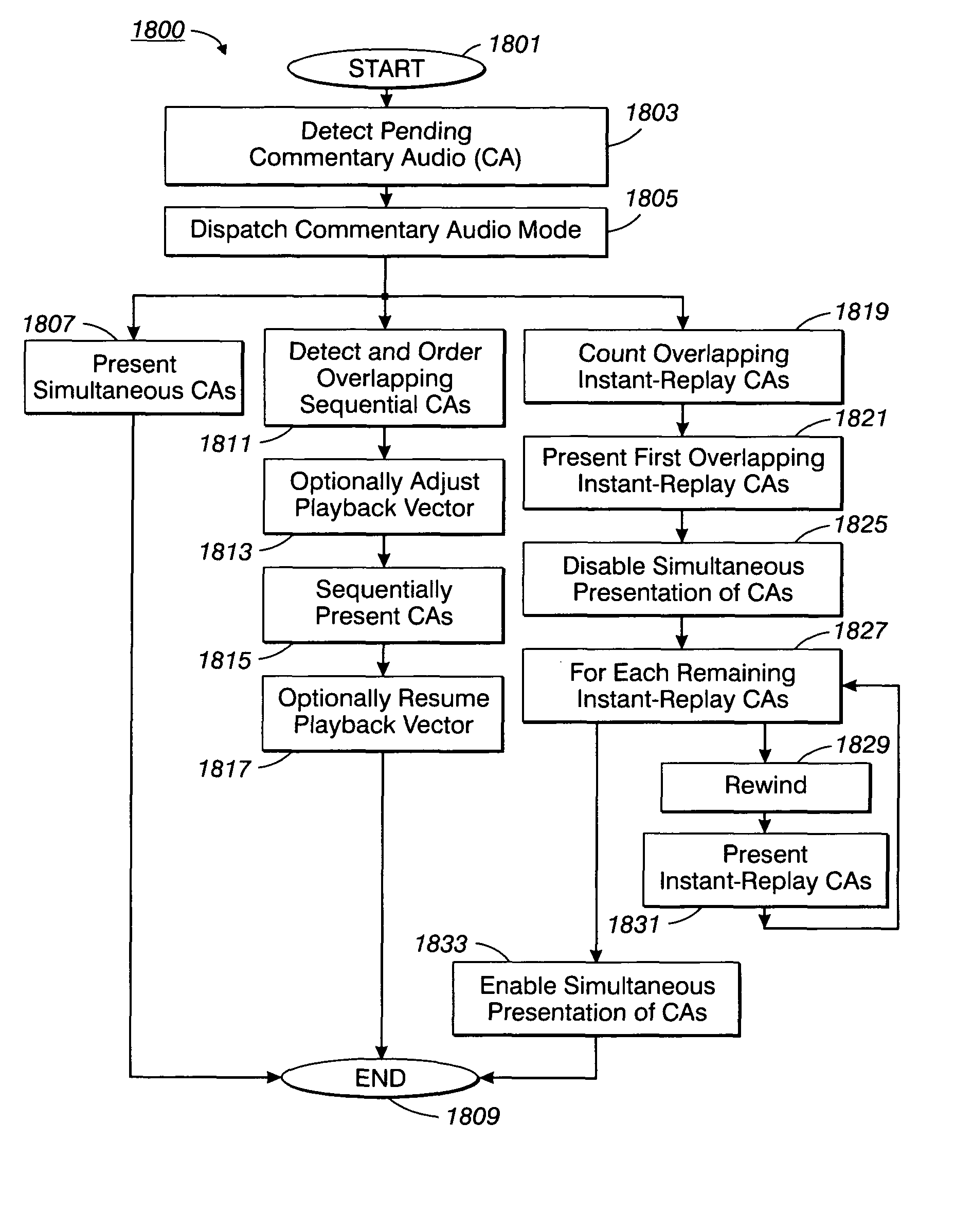 Limited social TV apparatus