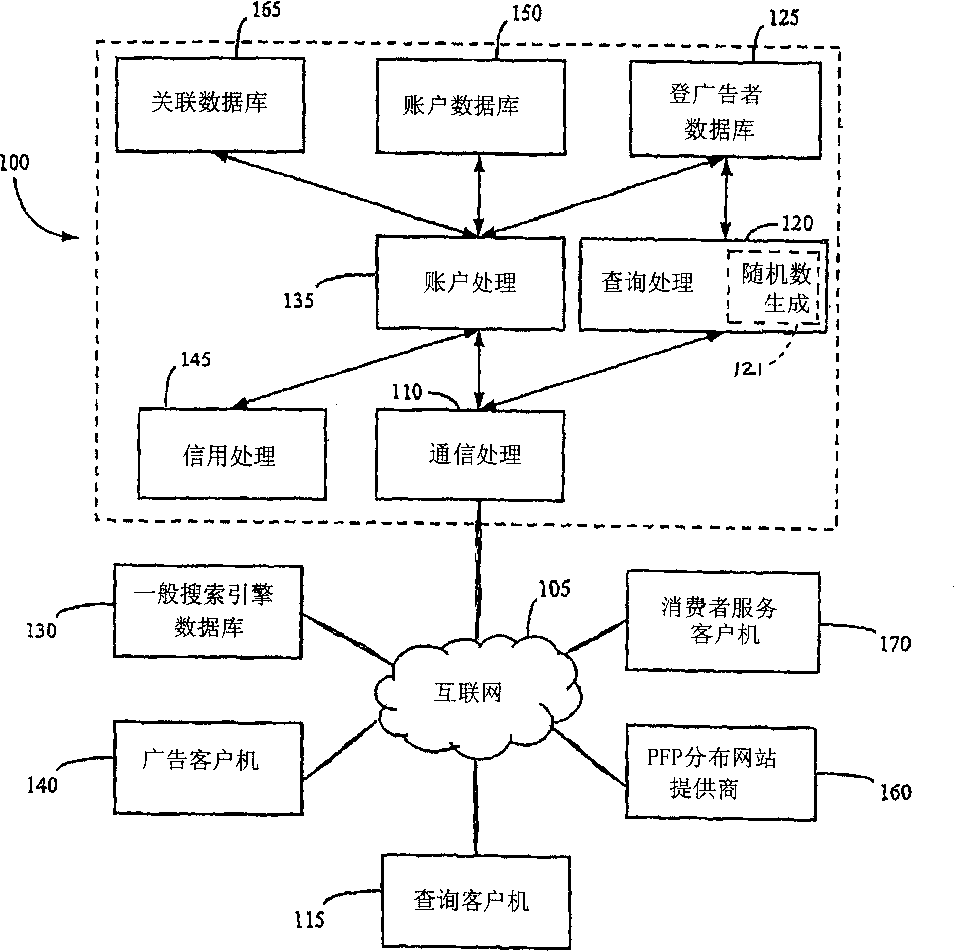 System and method for pay for performance advertising having biddable advertising units utilizing rotating routing to advertiser websites