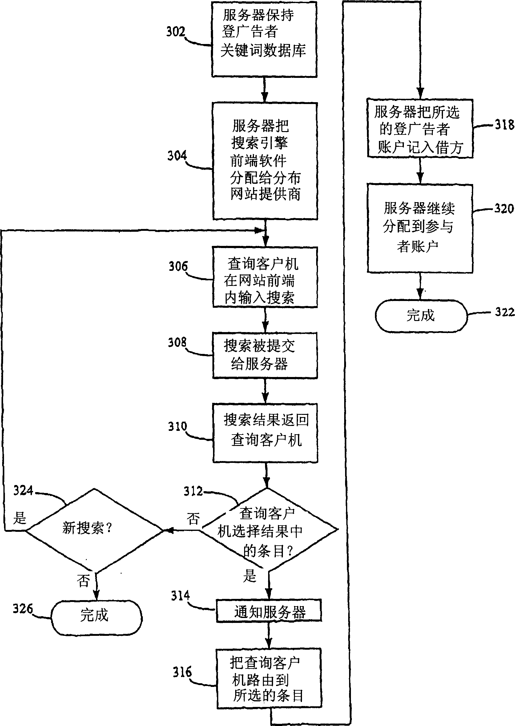 System and method for pay for performance advertising having biddable advertising units utilizing rotating routing to advertiser websites