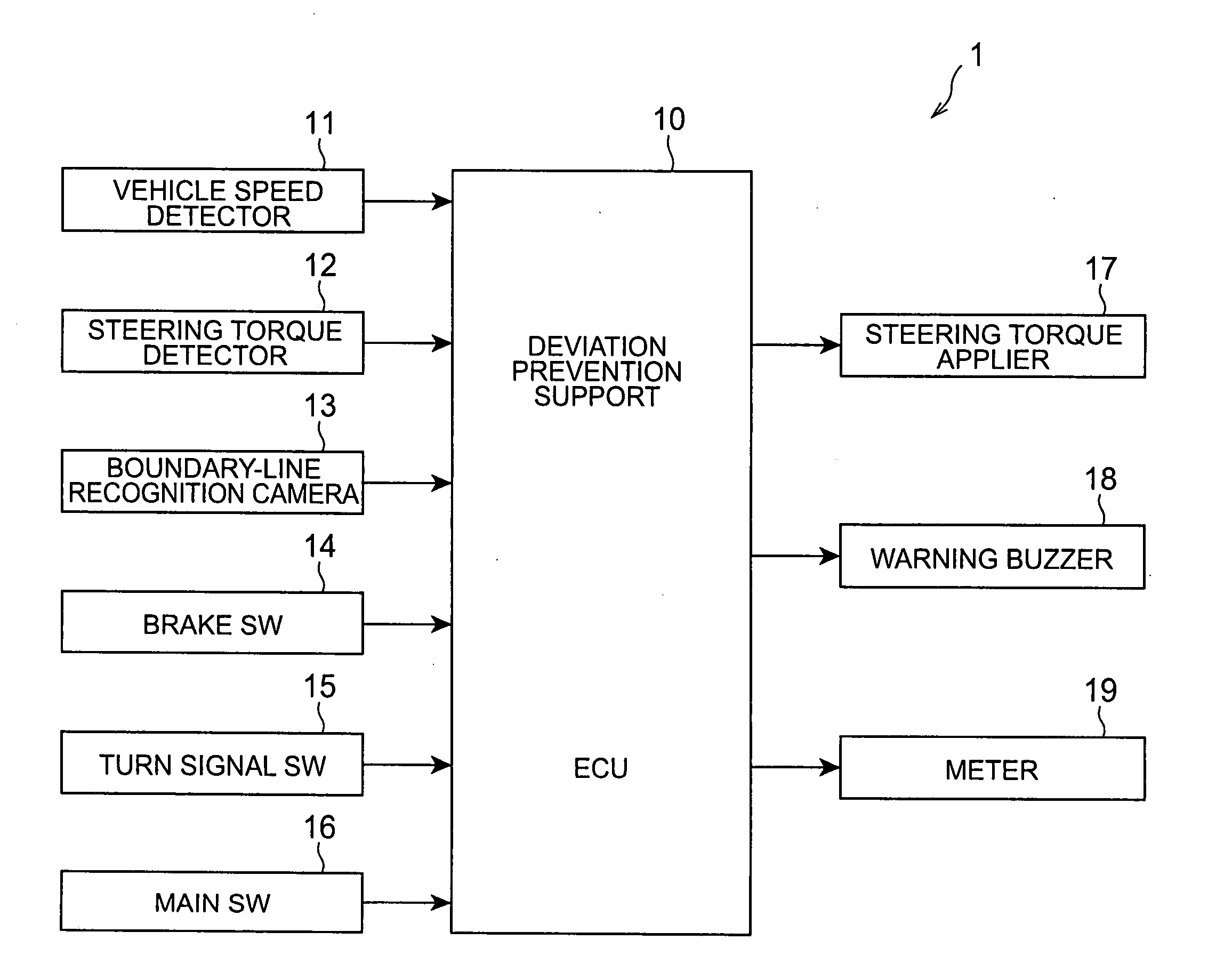 Driving operation support system and method