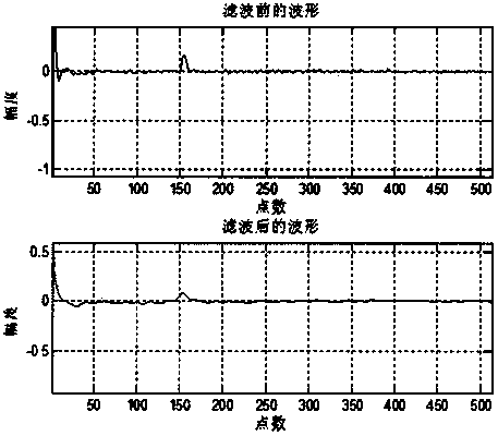 A Homomorphic Filtering Speech Enhancement Method Based on Broadband Noise