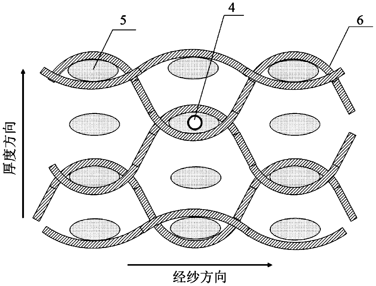 Strain monitoring method and device for forming process of three-dimensional woven composite material