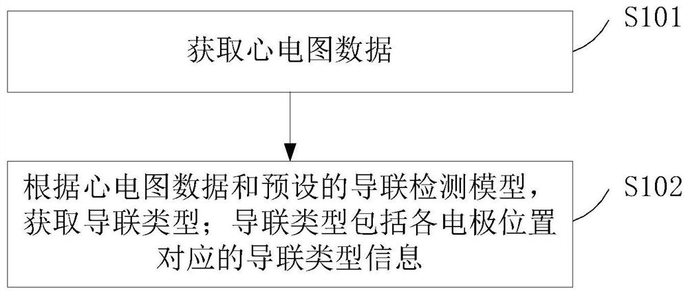 Electrocardiographic lead detection method, device, equipment and storage medium