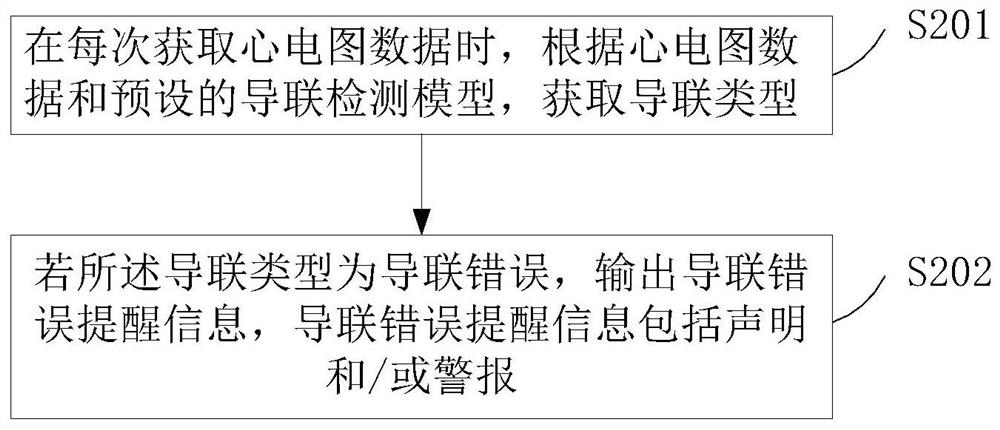 Electrocardiographic lead detection method, device, equipment and storage medium