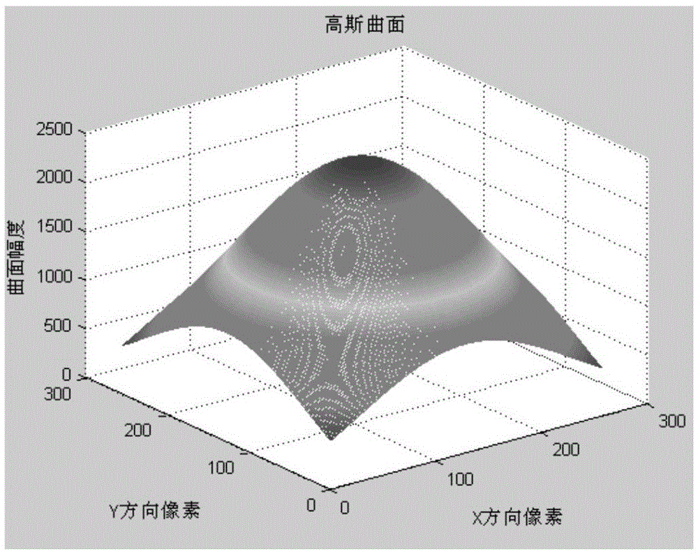 Frequency domain correction method for pneumatic thermal radiation effect