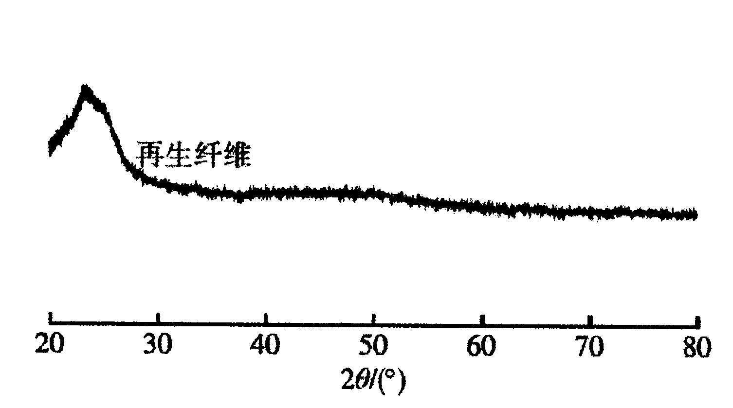 Passivation improver for heavy metal pollution farmland and using method thereof