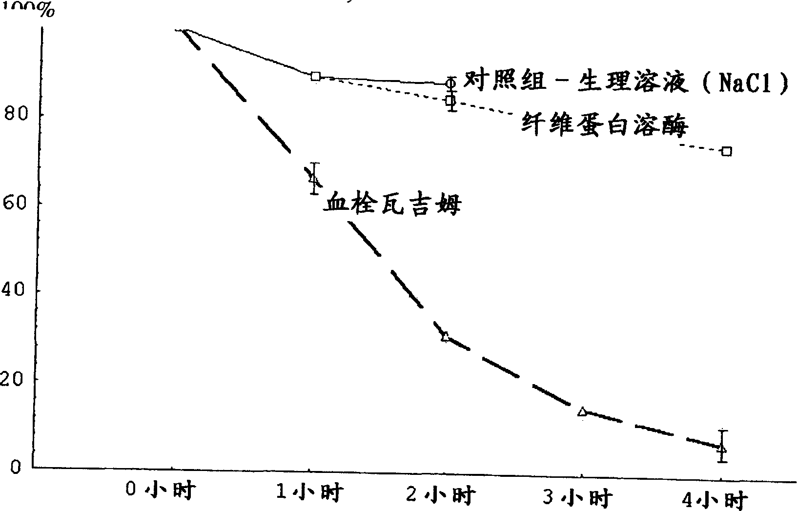 Drug compastion with thrombolysis, anti-inflammatory and cell protective function