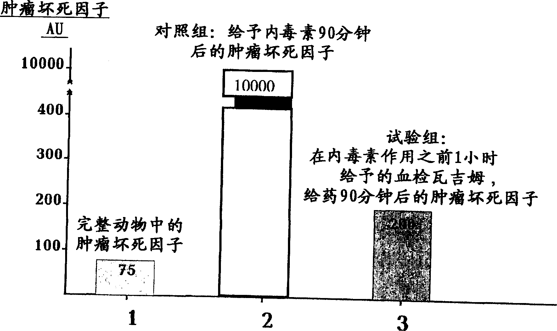 Drug compastion with thrombolysis, anti-inflammatory and cell protective function