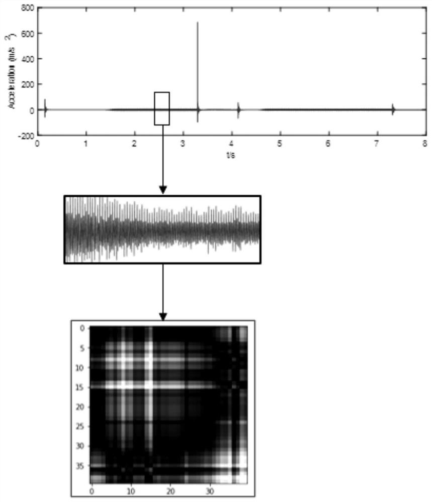 Hydraulic valve fault diagnosis method based on dilated convolutional neural network